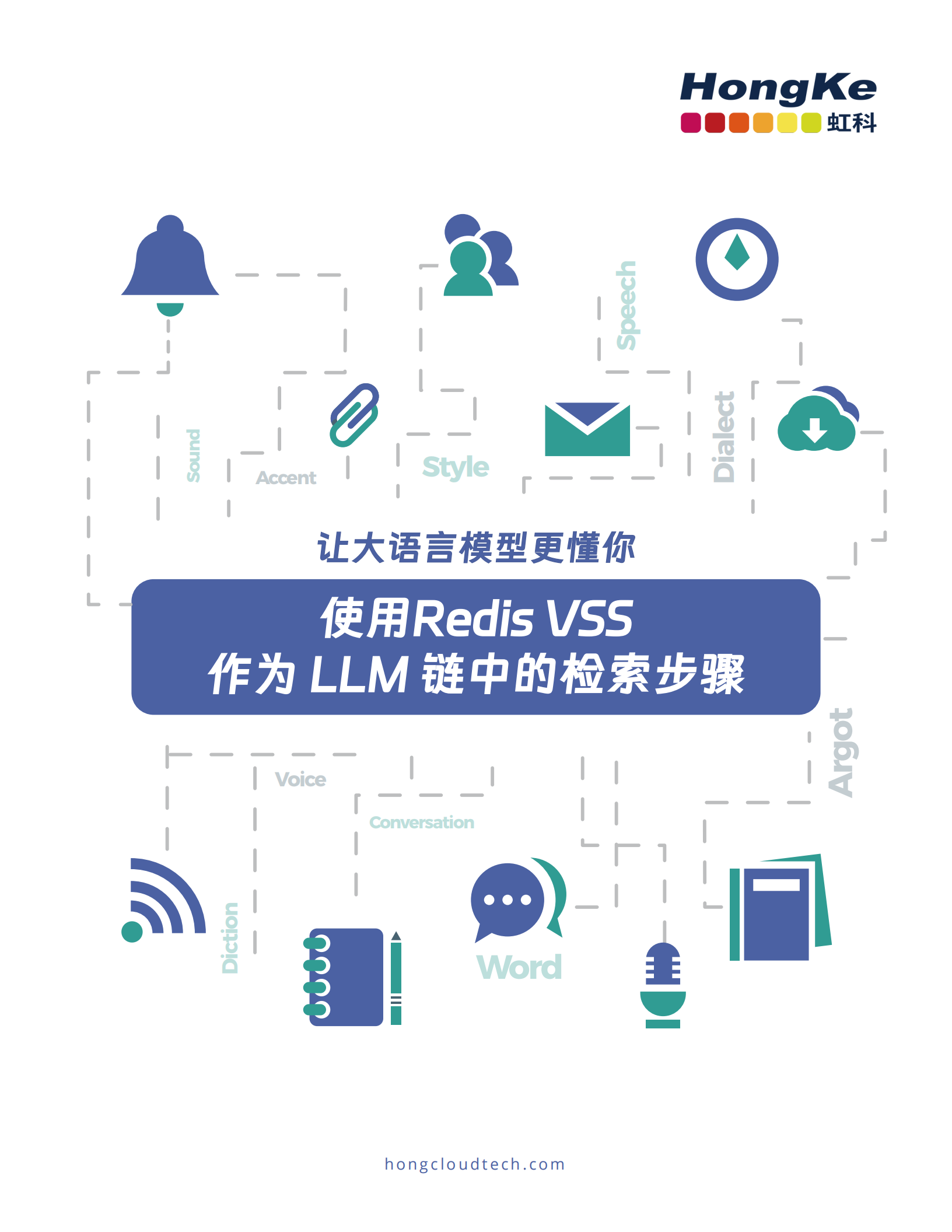 虹科Redis白皮书-使用Redis VSS作为LLM链中的检索步骤_00