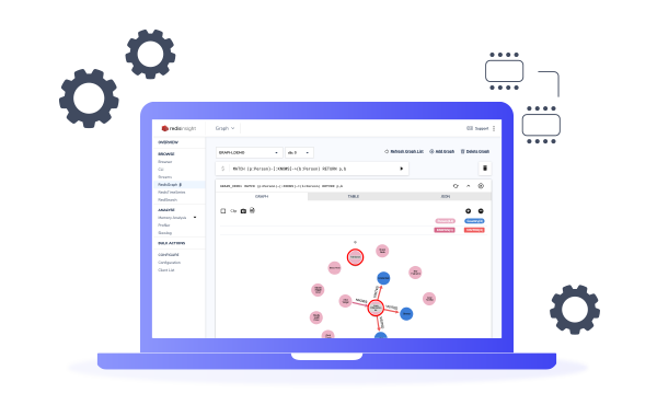 Redis Enterprise Cloud-完全托管的云服务 - 虹科云科技
