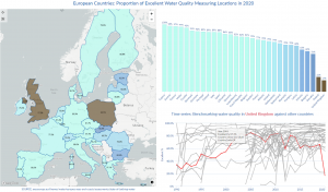 Read more about the article 如何可视化地理时间数据—欧洲水质分析