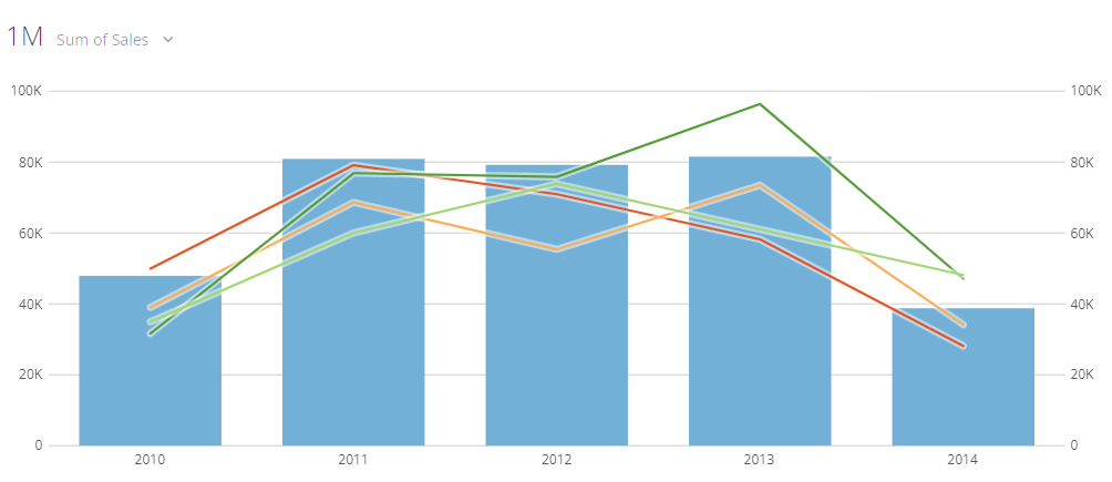 Domo图表示例 - 虹科云科技